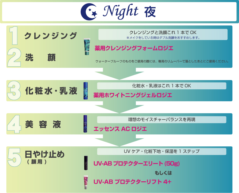 UV-ABプロテクターエリート[50g] : カプレーブオンラインショップ