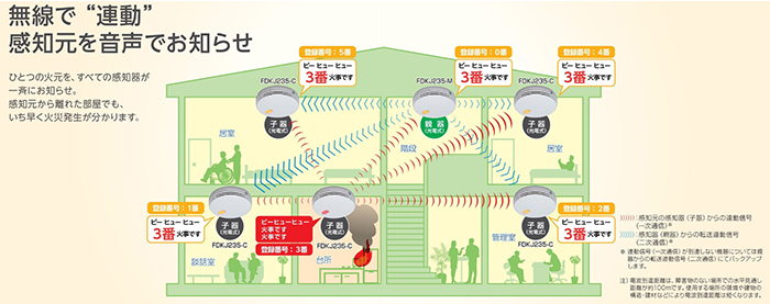 能美防災 FDKJ235-C (FDKJ216-C 後継品) 自験機能付、連動型、蓄積式