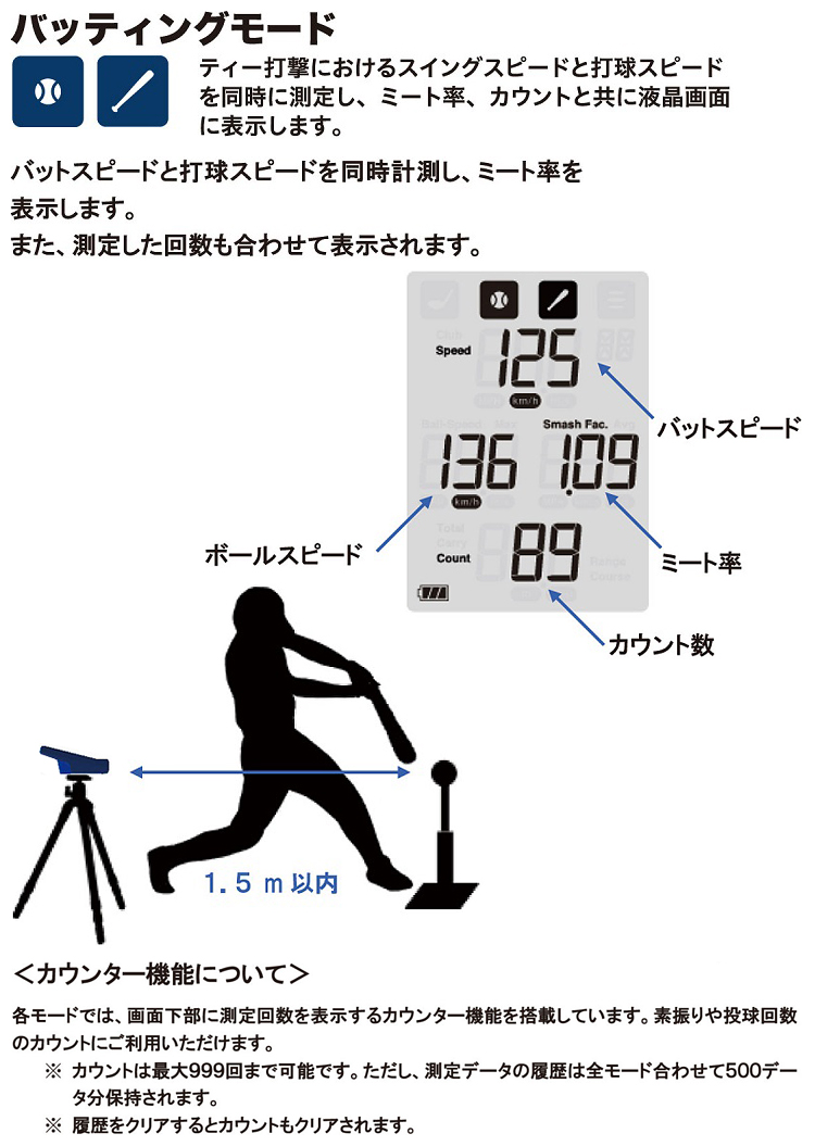 PRGR（プロギア） SSK エスエスケイ日本正規品 MULTI SPEED TESTER IV