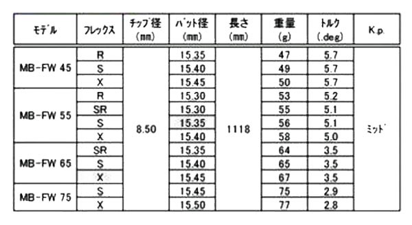 キャロウェイ Callaway スリーブ装着シャフト ELYTE Ai SMOKE PARADYM