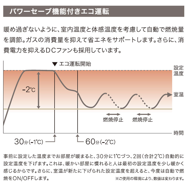 ノーリツ（NORITZ） ガスファンヒーター プロパンガス 暖房機器 GFH