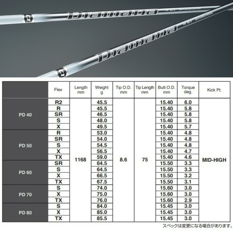 カスタムクラブ Waoww BANG ワオ バン ドライバー 三菱ケミカル