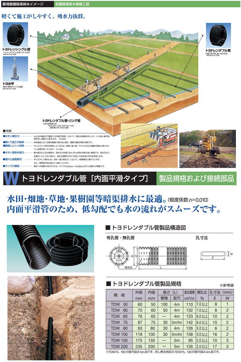デンカ トヨドレン TDW-75 (75×30m) 有孔管 暗渠管 トヨドレンダブル管