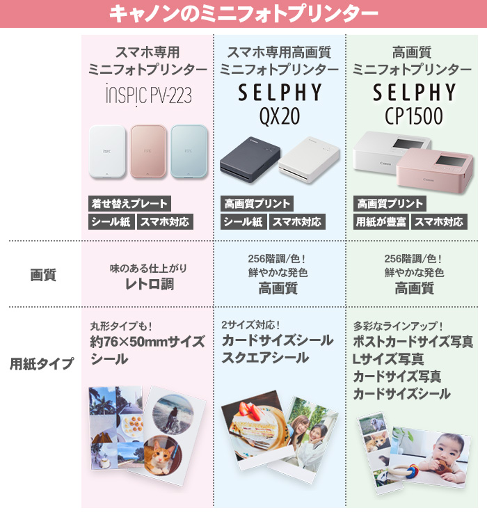 キヤノン（Canon） キャノン インスピック セット iNSPiC PV223 フォト