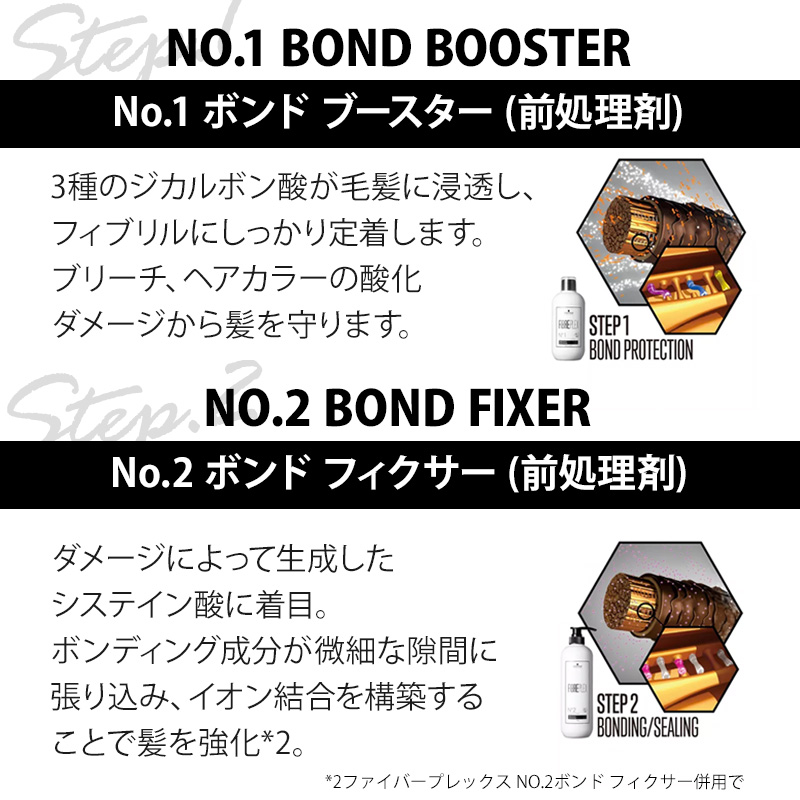 Schwarzkopf PROFESSIONAL（シュワルツコフ プロフェッショナル