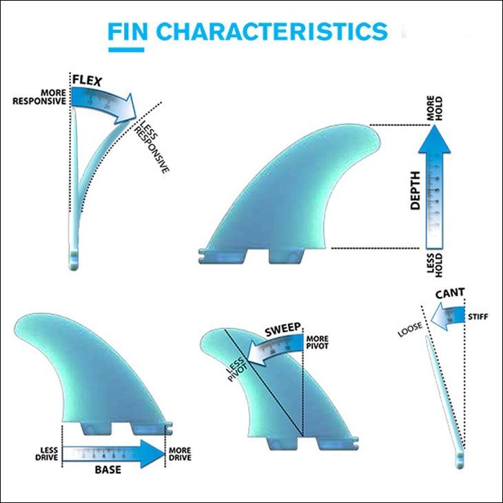 FCS 26 FCS2 H4 フィン Tri Fin トライフィン スイス製 スピード