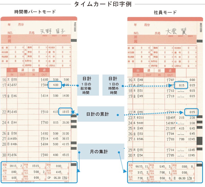 アマノ（AMANO） タイムレコーダー MX-1000 タイムカード100枚サービス