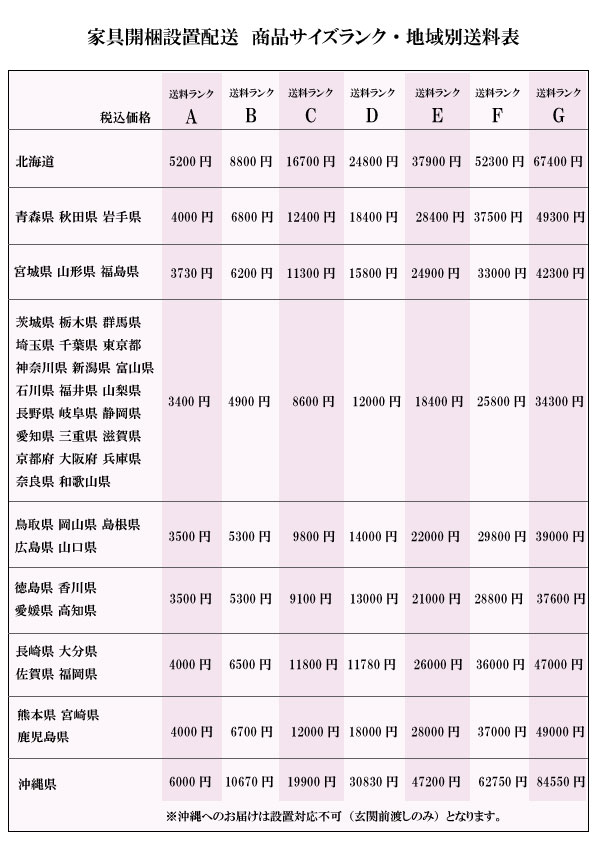 □開梱設置サービスとは