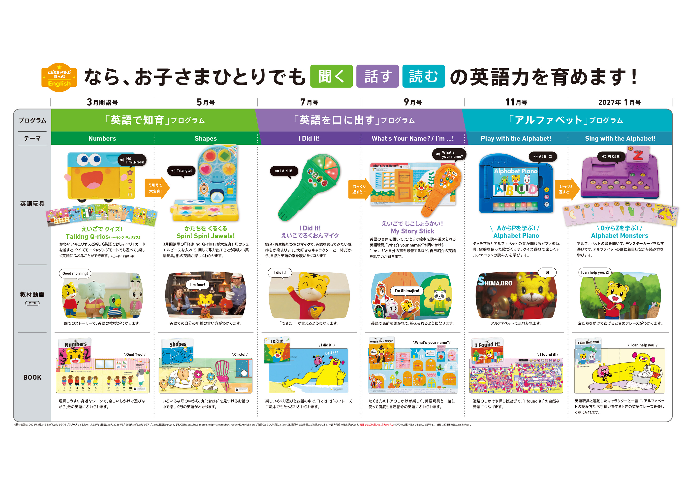 3歳（年少さん）からの英語教材｜こどもちゃれんじほっぷEnglish