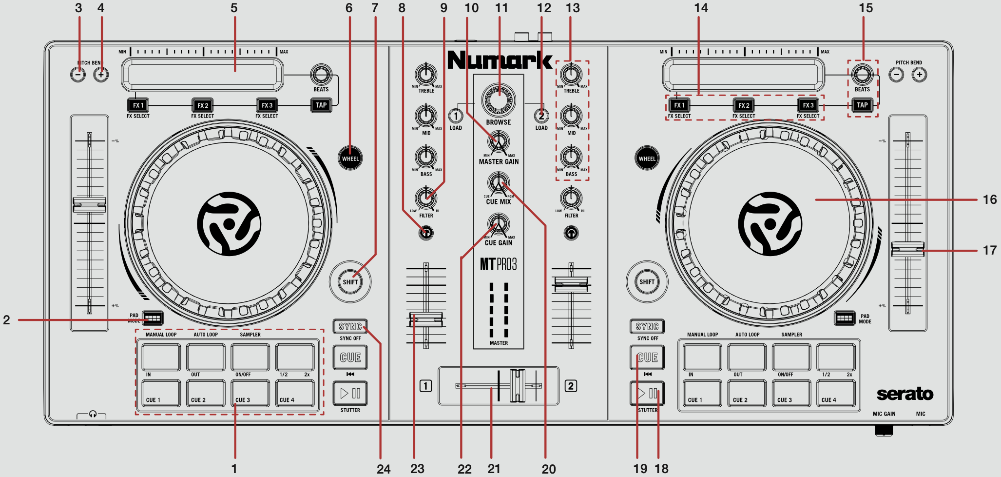Numark Mixtrack Pro 3 Quickstart Guide – Serato Support