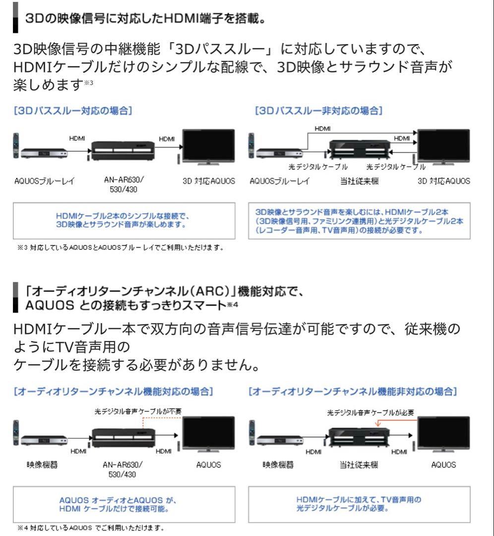 r*7様 最終値下げ❗️シャープ AN-AR630 シアターラック 送料込み