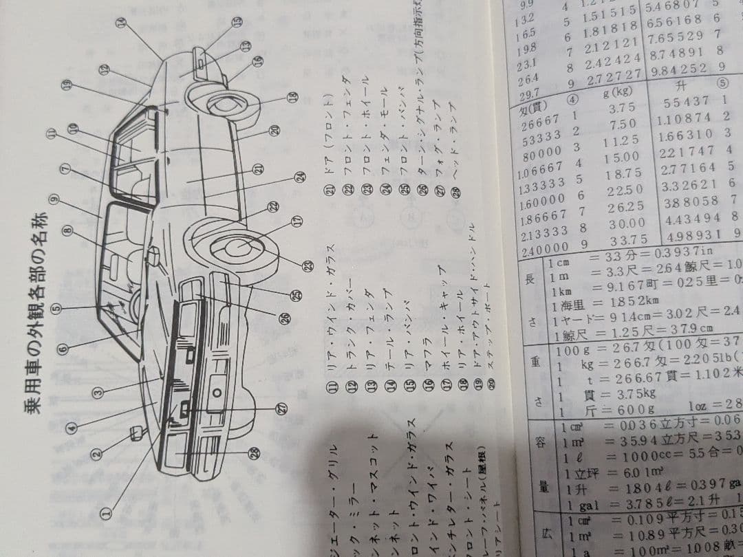 鉄道公安ノート 昭和60年（検索）日本国有鉄道 公安本部 鉄道公安官 鉄道
