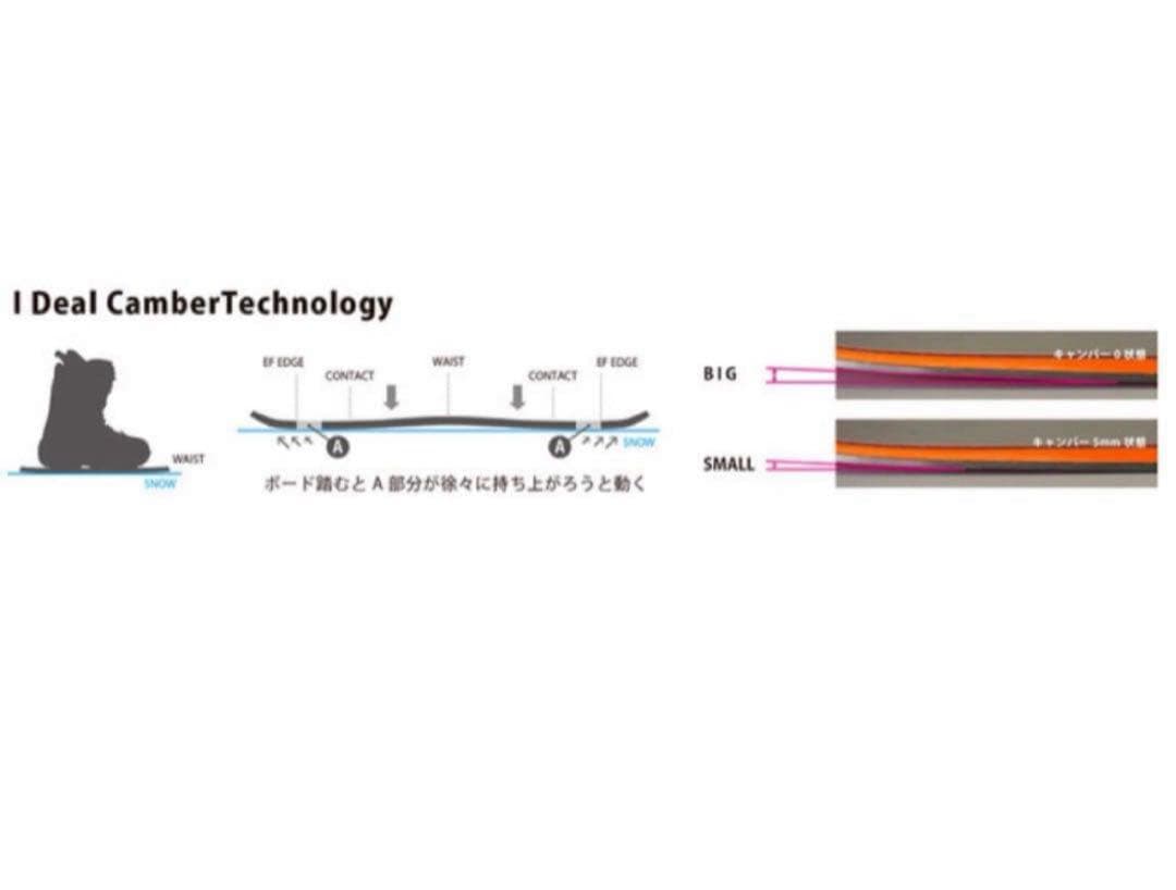 nekootoko 　Noah Curvest Tricker XX