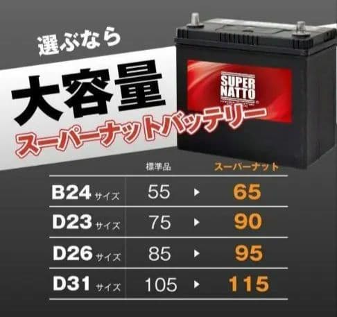 SUPER NATTO バッテリー 90D23L ノア VOXY スーパーナット - メルカリ