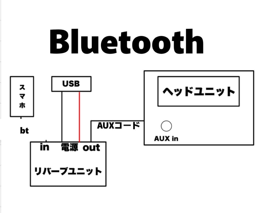 リバーブユニット CRAFTY2 みずいろ Bluetooth エフェクター - メルカリ