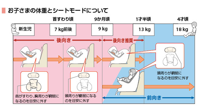 よくあるご質問【クルット6/5/4】 | エールベベ AILEBEBE 公式サイト