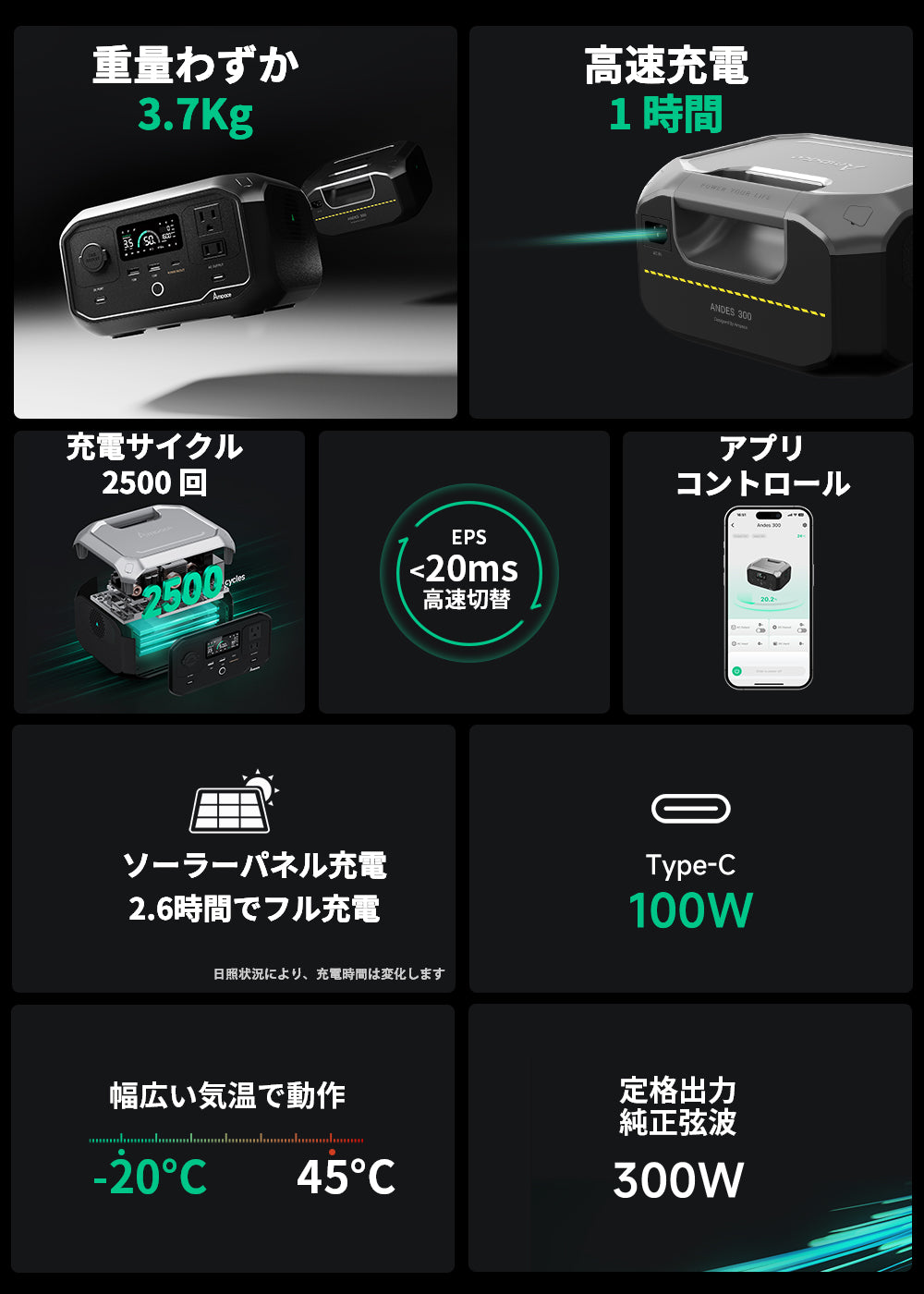 Ampace Andes 300 ポータブル電源 -コンパクトなデザインと軽量化設計