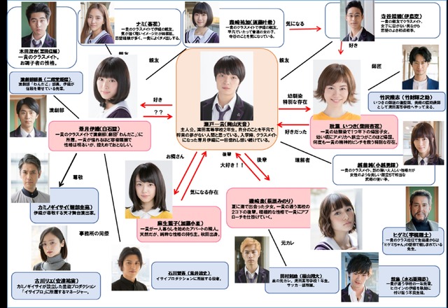 実写「I”s（アイズ）」一貴＆ヒロインたち取り巻く追加キャスト発表