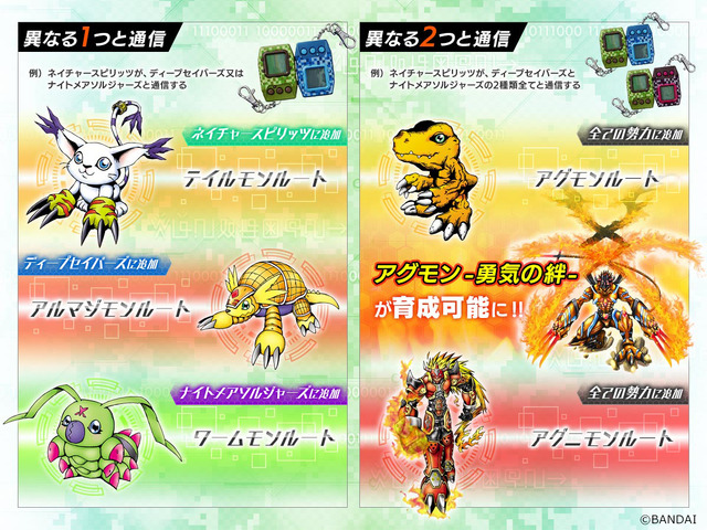 デジモン」新作携帯型液晶ゲーム“ペンデュラムZ”登場！ デジモン100体