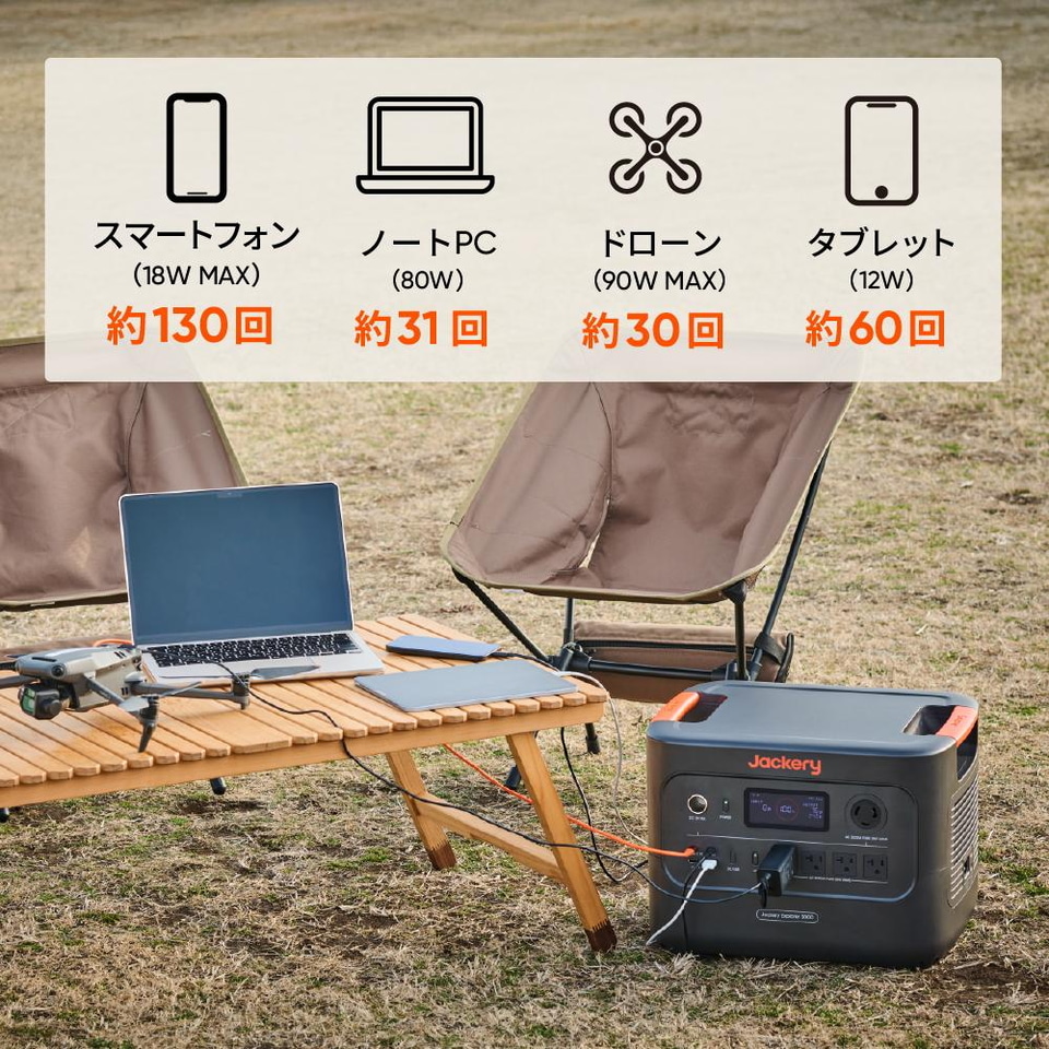 Jackery、3072Whの大容量でコンパクト・軽量なポータブル電源。3月31日