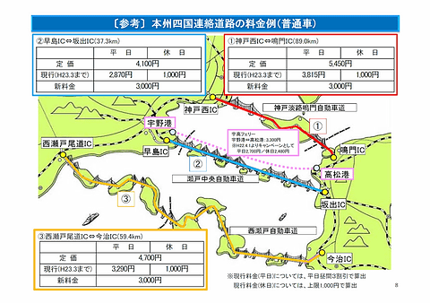 国土交通省、普通車上限2000円、軽1000円の新料金割引【NEXCO・本四