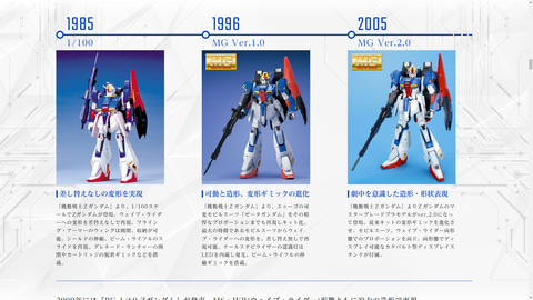 特別企画】「MG 1/100 ゼータガンダム Ver.Ka」インプレッション 初代1