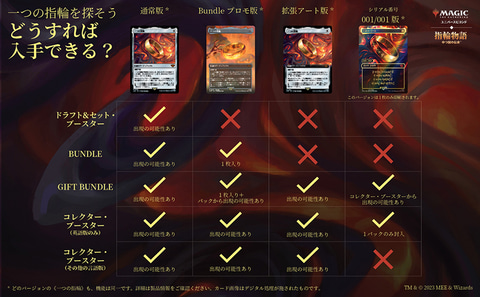 MTG」、世界にたった1枚だけの「一つの指輪」カードが登場 - HOBBY Watch