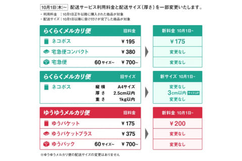 メルカリ、ネコポスを175円に値下げ。ゆうパケットは値上げ - Impress
