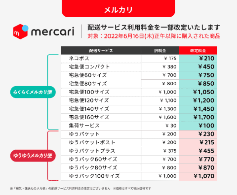 メルカリ、配送料金値上げ ネコポスは175円→210円 - Impress Watch