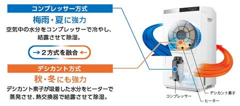パナソニック、ナノイーXで部屋干し臭の抑制スピードが10倍になった