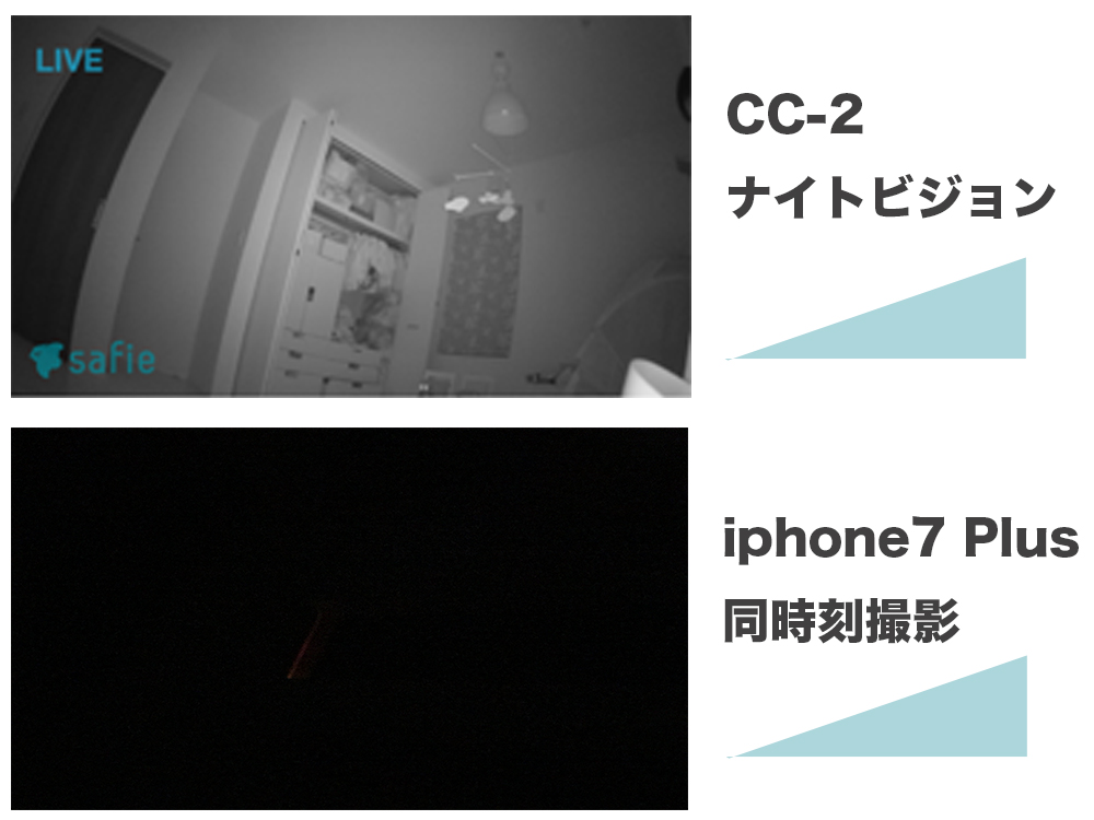 セーフィー、クラウド型ネットワークカメラにWi-Fi 5GHz帯と有線LAN