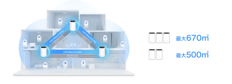 TP-Link、Wi-Fi 6E対応のメッシュルーター「Deco XE75」を14日発売