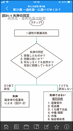 m3電子書籍 | 考える技術 第4版 診療でエビデンスを使いこなす