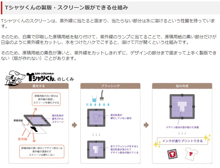 Tシャツくん ミドルスクリーン(5枚入) シルクスクリーン | 福岡