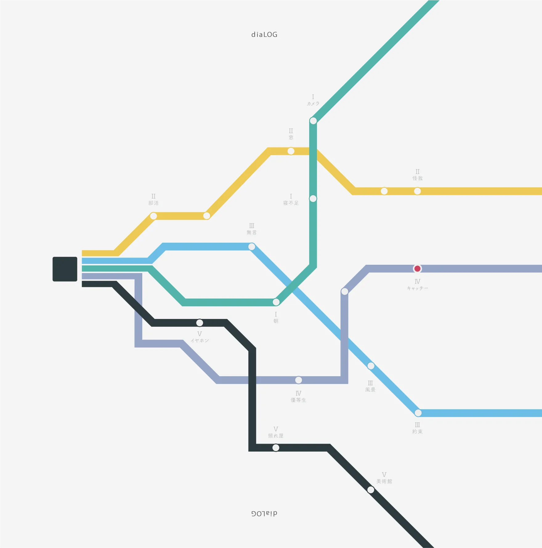 r-906 1st concept album 『会話記録』