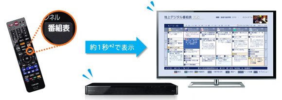 DBR-Z420/Z410/簡単・便利｜レグザブルーレイ/レグザタイムシフト