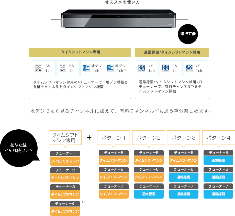 DBR-M4008/M3009/M2008/タイムシフトマシン｜レグザブルーレイ/レグザ