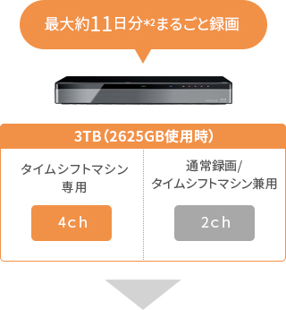DBR-M4008/M3009/M2008/タイムシフトマシン｜レグザブルーレイ/レグザ