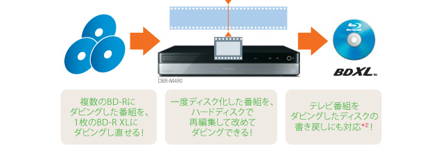 DBR-M490/ダビング・編集｜レグザブルーレイ/レグザタイムシフトマシン
