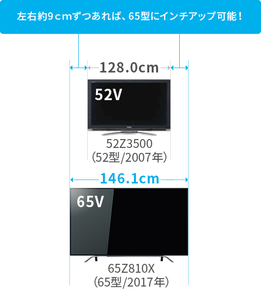 Z810X/外観/デザイン｜テレビ｜REGZA：東芝