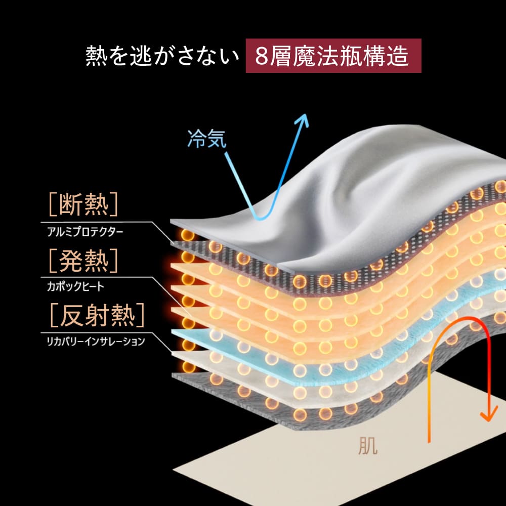ブレインスリープ コンフォーター パーフェクト ウォーム | BRAIN