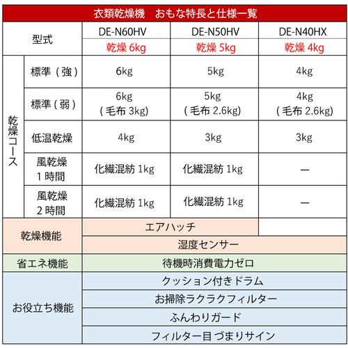 日立 DE-N40HX-W 衣類乾燥機 4kg ピュアホワイト DEN40HXW | ヤマダ