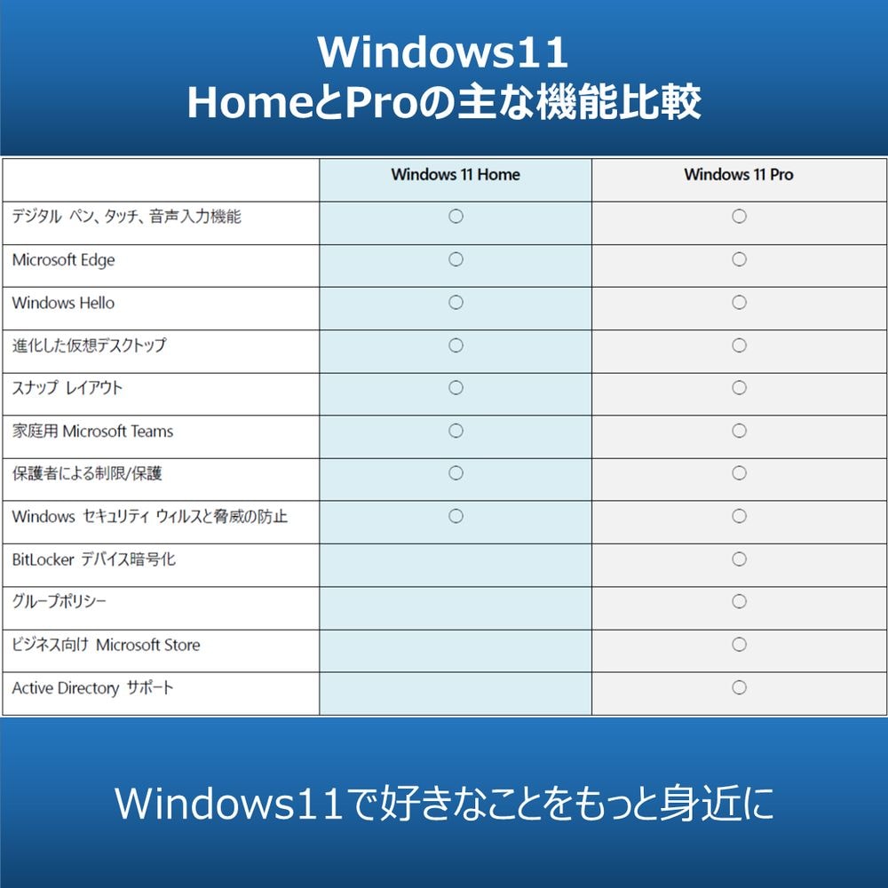 マイクロソフト Windows 11 Home 日本語版 HAJ-00094 | ヤマダウェブコム