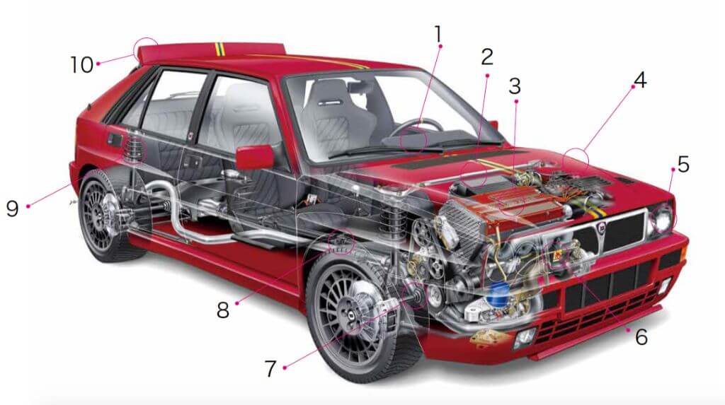 ランチア・デルタHFインテグラーレ」は「ラリーのランチア」の総決算