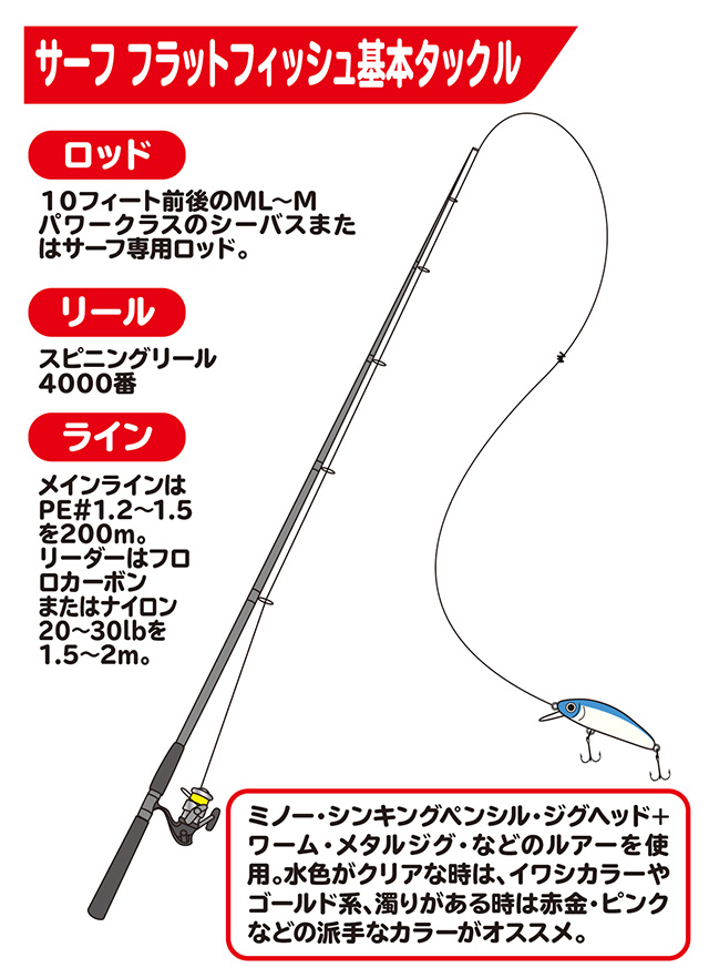 ヒラメ・マゴチ】フラットフィッシュ サーフルアーゲーム - HOW TO