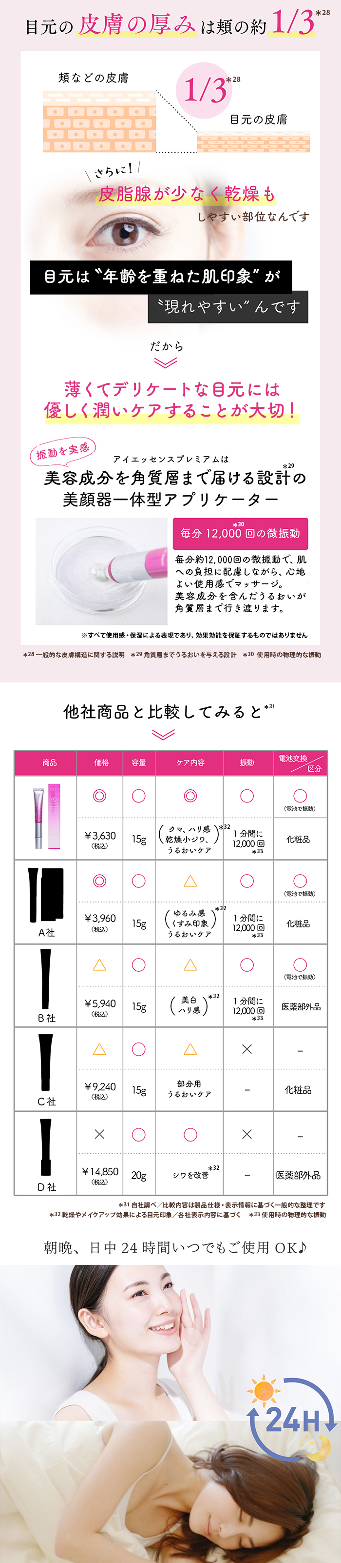 ceruru.b】セルル アイエッセンス プレミア 15g 乾燥による小じわや