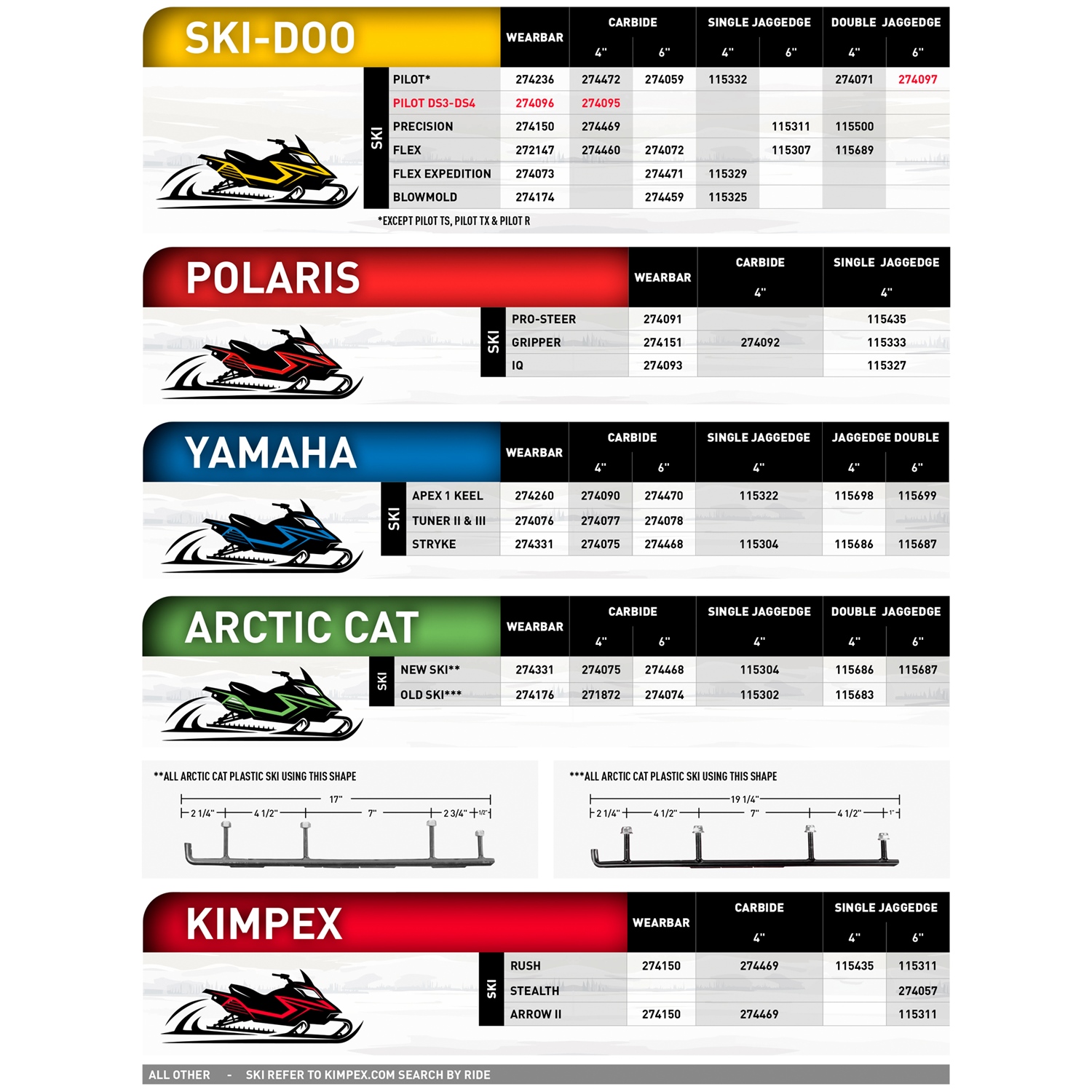 KIMPEX ″Single Side Effect″ Carbide Runner