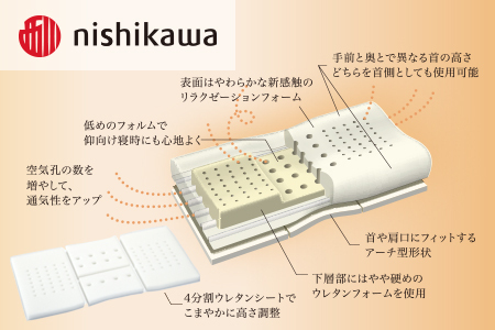 西川 『エンジェルフロート枕（低め）』 リラクゼーションフォーム枕
