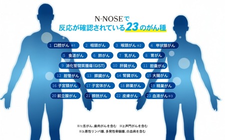 がん検査キット N-NOSE 1回分 線虫くん 【 検査 キット】 | 神奈川県
