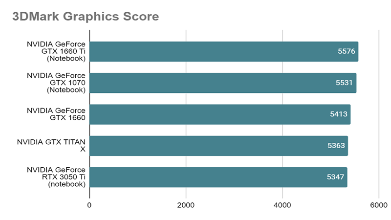 GTX 1660とは？スペックや性能、口コミまで徹底解説 - | 法人様向け
